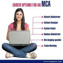Sanmacs India (MCA) Sanmacs India photo 3